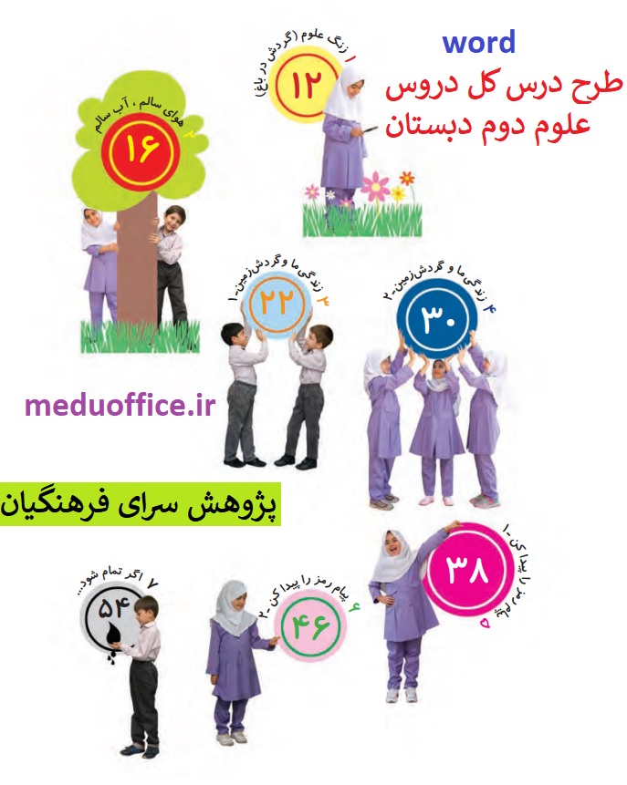 طرح درس های علوم تجربی کلاس دوم دبستان