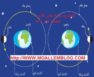 کاملترین طرح جابر کلاس چهارم