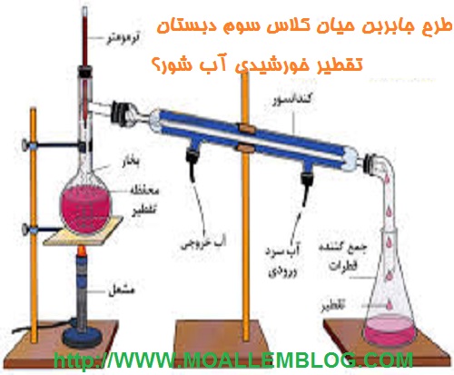 طرح جابربن حیان کلاس سوم دبستان