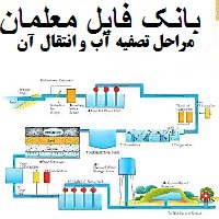 مراحل تصفیه آب